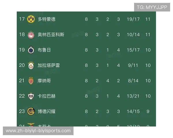 英超历史上进过欧冠决赛的球队实力与辉煌时刻